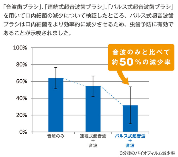 減少グラフ